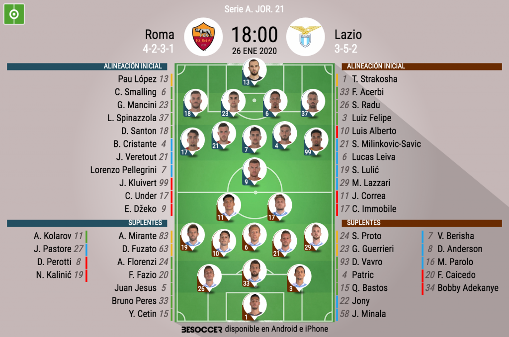 Así seguimos el directo del Roma Lazio BeSoccer