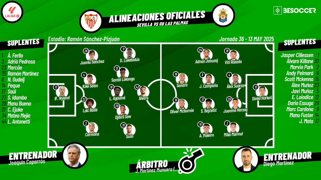 Sigue el directo del Sevilla-Las Palmas