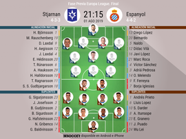 Bernardo y Marc Roca, novedades en el Espanyol respecto a la ida. BeSoccer