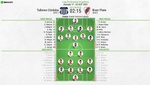 Así seguimos el directo del Talleres Córdoba - River Plate