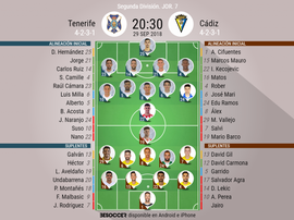 Alineaciones confirmadas para el Tenerife-Cádiz. BeSoccer