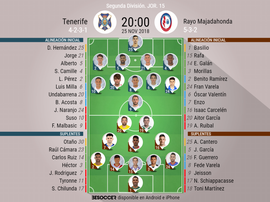 Alineaciones confirmadas del Tenerife y el Rayo Majadahonda. BeSoccer