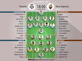 Alineaciones confirmadas para el Tenerife-Reus. BeSoccer