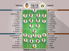 Onces confirmados del Valencia-Leganés. BeSoccer