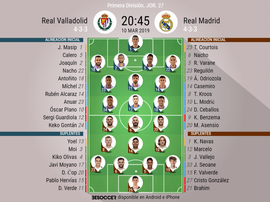 Formazioni iniziali Valladolid-Real Madrid. BeSoccer