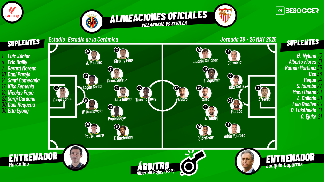 Sigue el directo del Villarreal-Sevilla