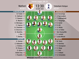 Alineaciones confirmadas del Watford-Tottenham. BeSoccer