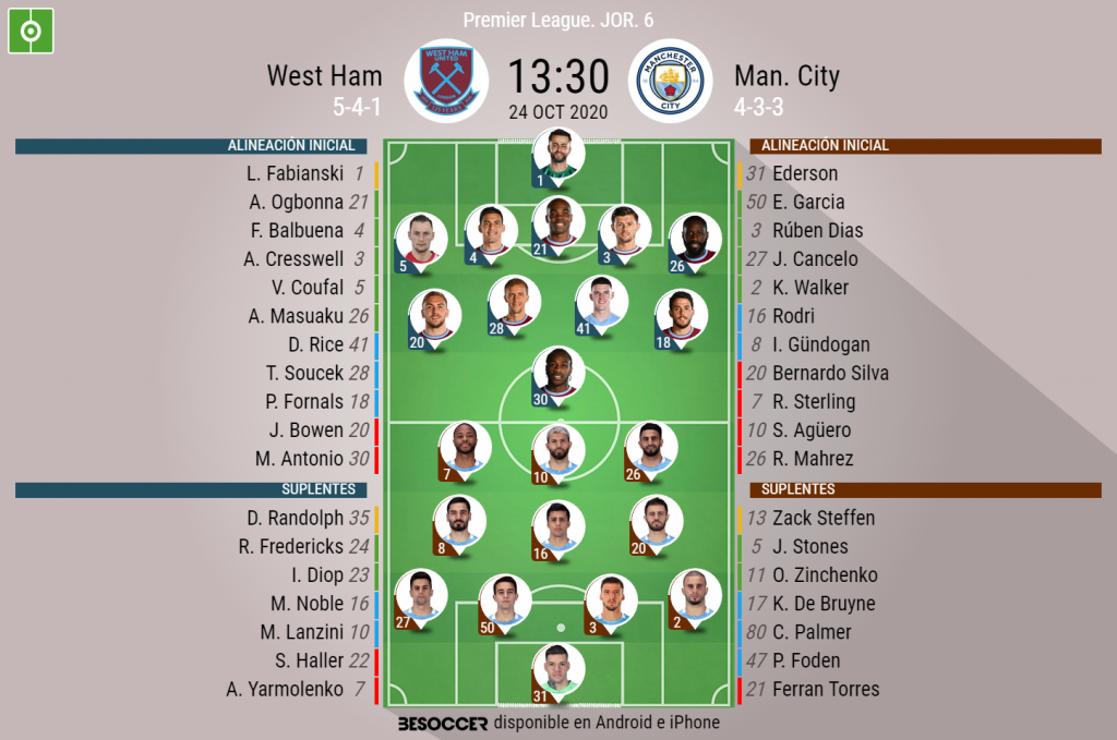 Así seguimos el directo del West Ham Man. City Así seguimos el directo del West Ham Man. City
