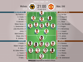 Alineaciones confirmadas en el Wolves-Manchester United. BeSoccer