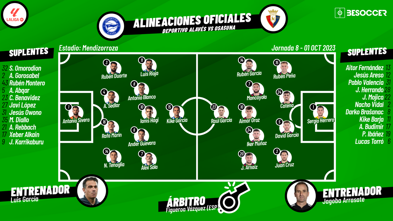 Así seguimos el directo del Deportivo Alavés - Osasuna