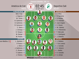 Rangel vuelve en 'La Mecha', Dinenno, la referencia de Deportivo Cali. BeSoccer