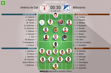 Sigue el directo del América de Cali-Millonarios. BeSoccer