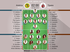 Ibargüen y Córdova novedades en el América; Bolaños vuelve en Tijuana. BeSoccer