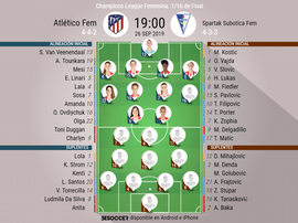 Alineaciones oficiales. BeSoccer