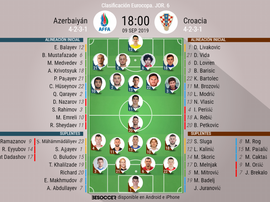 Alineaciones confirmadas. BeSoccer