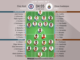 Cruz Azul, sin Giménez; Vega vuelve en Chivas. BeSoccer