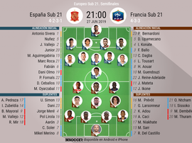 Sigue el directo del España-Francia. BeSoccer