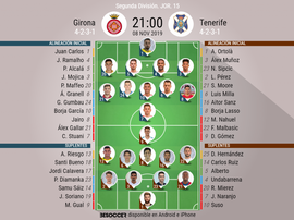 Alineaciones confirmadas. BeSoccer