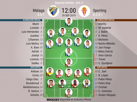 Alineaciones confirmada en La Rosaleda. BeSoccer