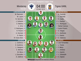 Sin sorpresas en Monterrey; Gignac y Aquino, al banquillo. BeSoccer