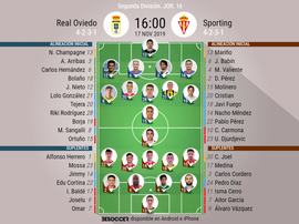 Alineaciones confirmadas. BeSoccer