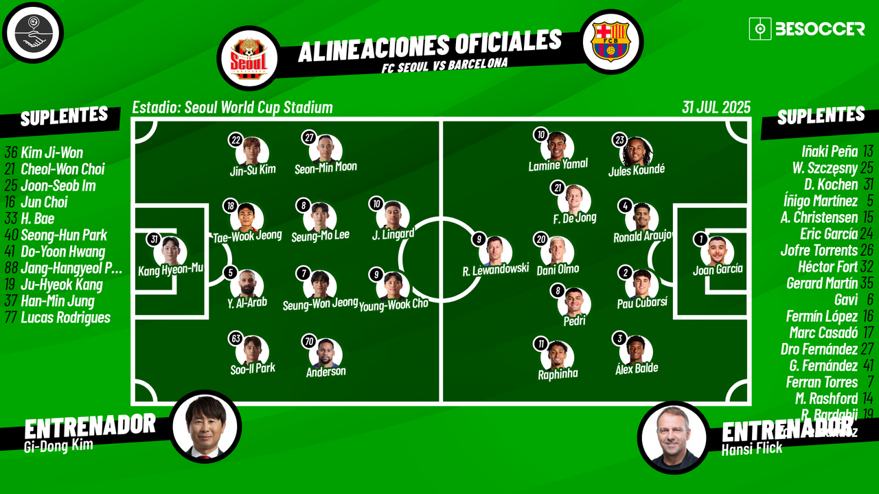 Sigue el directo del FC Seoul-Barcelona