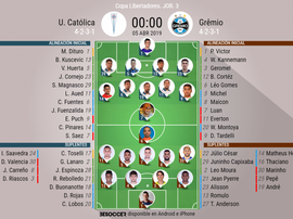 Alineaciones confirmadas en el Universidad Católica-Gremio. BeSoccer