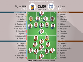 Alineaciones confirmadas en el Tigres-Pachuca. BeSoccer