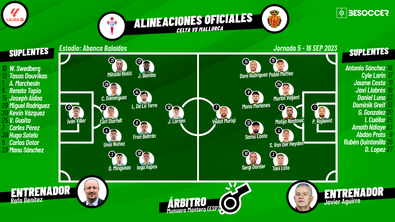 Así seguimos el directo del Celta - Mallorca