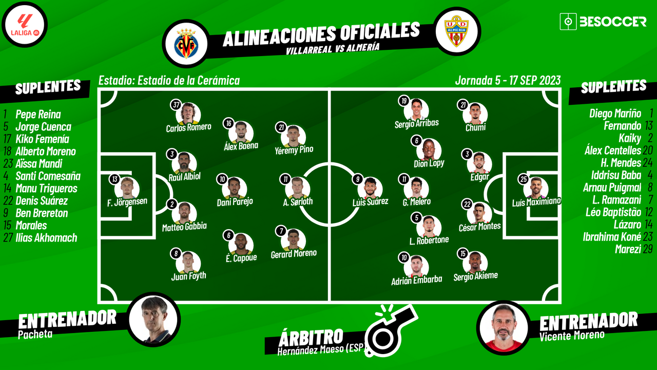 Así seguimos el directo del Villarreal - Almería