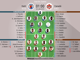 Alineaciones confirmadas. BeSoccer