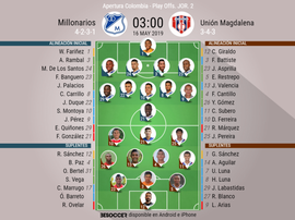 Alineaciones confirmadas. BeSoccer