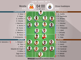 Alineaciones confirmadas. BeSoccer