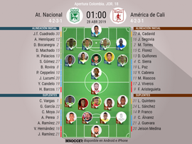 Alineaciones confirmadas. BeSoccer