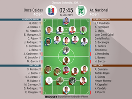 Alineaciones confirmadas. BeSoccer