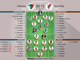 Alineaciones confirmadas. BeSoccer