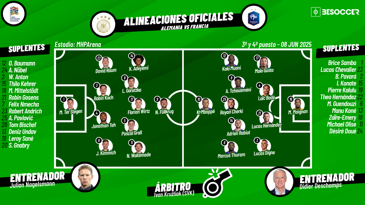 Sigue el directo del Alemania-Francia