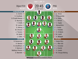 Alineaciones confirmadas para el Dijon-PSG. BeSoccer