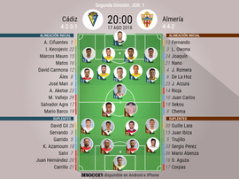 Alineaciones confirmadas para el Cádiz-Almería. BeSoccer