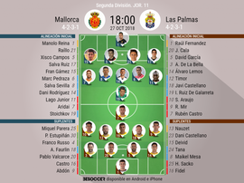 Alineaciones confirmadas para el Mallorca-Las Palmas. BeSoccer