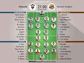 Alineaciones confirmadas para el Albacete-Nàstic. BeSoccer