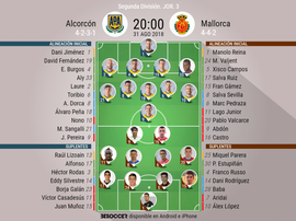 Alineaciones confirmadas para el Alcorcón-Mallorca. BeSoccer