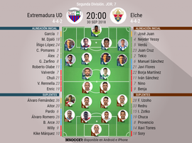 Alineaciones confirmadas para el Extremadura-Elche. BeSoccer