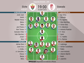 Alineaciones confirmadas para el Elche-Granada. BeSoccer