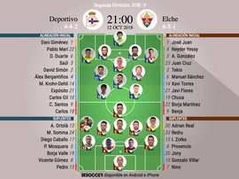 Alineaciones del Deportivo-Nàstic. BeSoccer