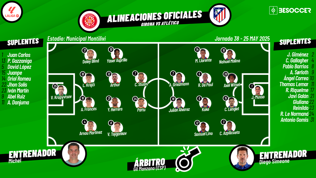 Sigue el directo del Girona-Atlético