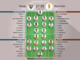 Onces confirmados del Málaga-Oviedo. BeSoccer