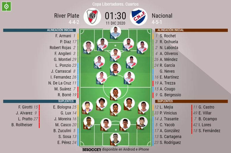 Así seguimos el directo del River Plate Nacional BeSoccer