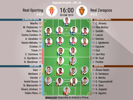 Onces confirmados de Sporting y Zaragoza. BeSoccer
