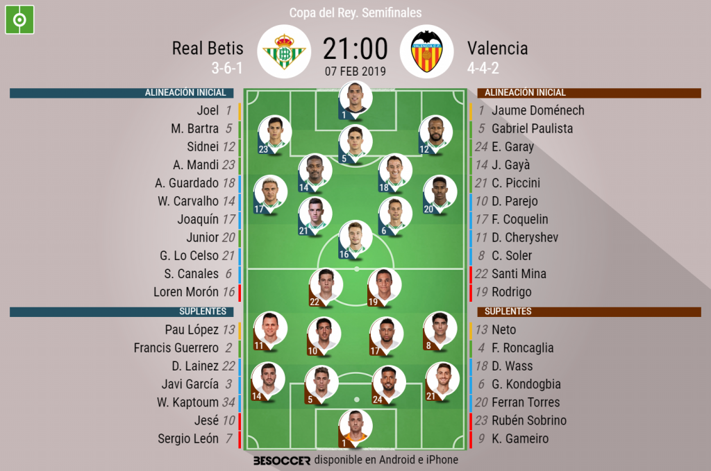 Así Seguimos El Directo Del Real Betis - Valencia